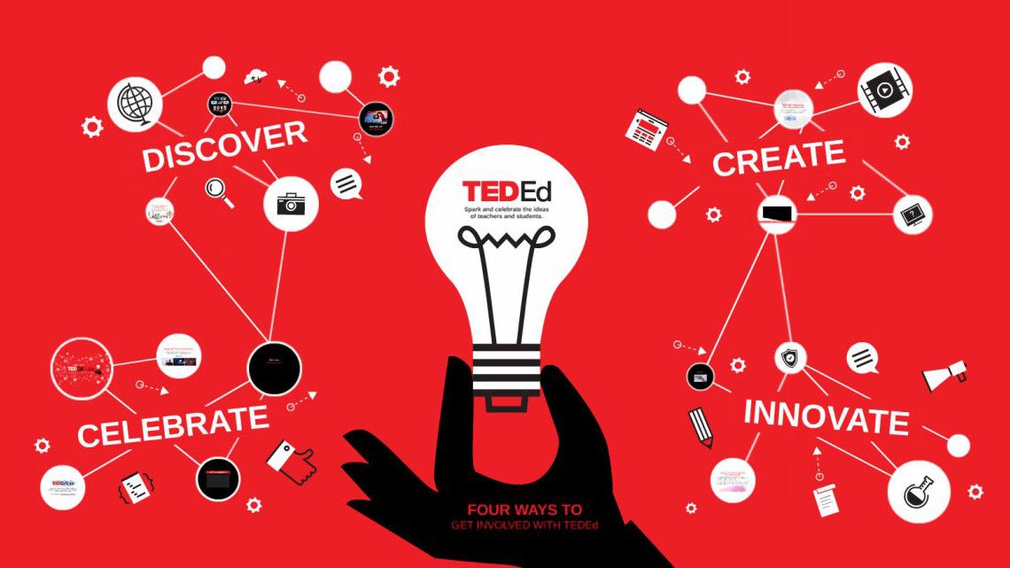 What Does TED Stand For in Education?